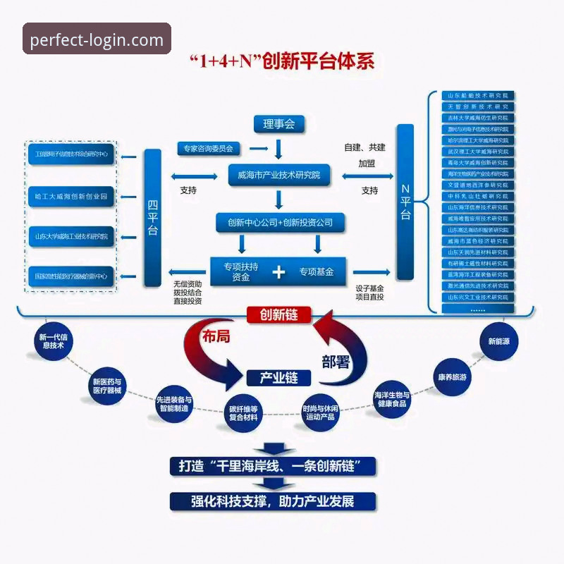 揭秘完美体育平台：完美体育365官方网址背后的技术架构与用户体验真相